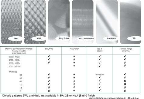 finishing of sheet metal|sheet metal surface finish chart.